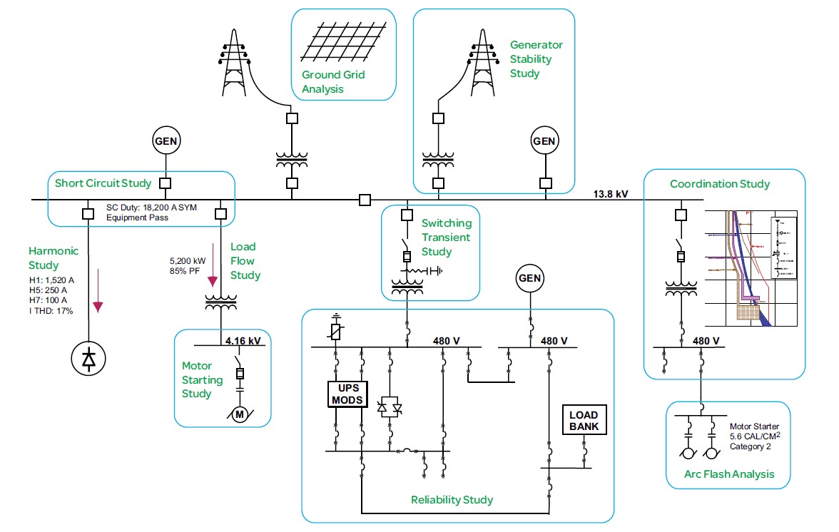 etap electrical solution service by volt solution